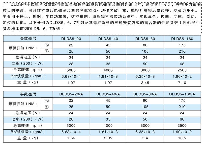 DLDS單片雙磁路電磁離合器